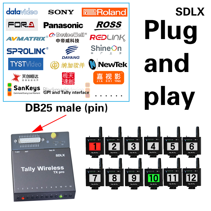 DB25 TX Pro Wireless Tally